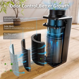 2-in-1 Ventilationssystem Abluftventilator + Smart Controller